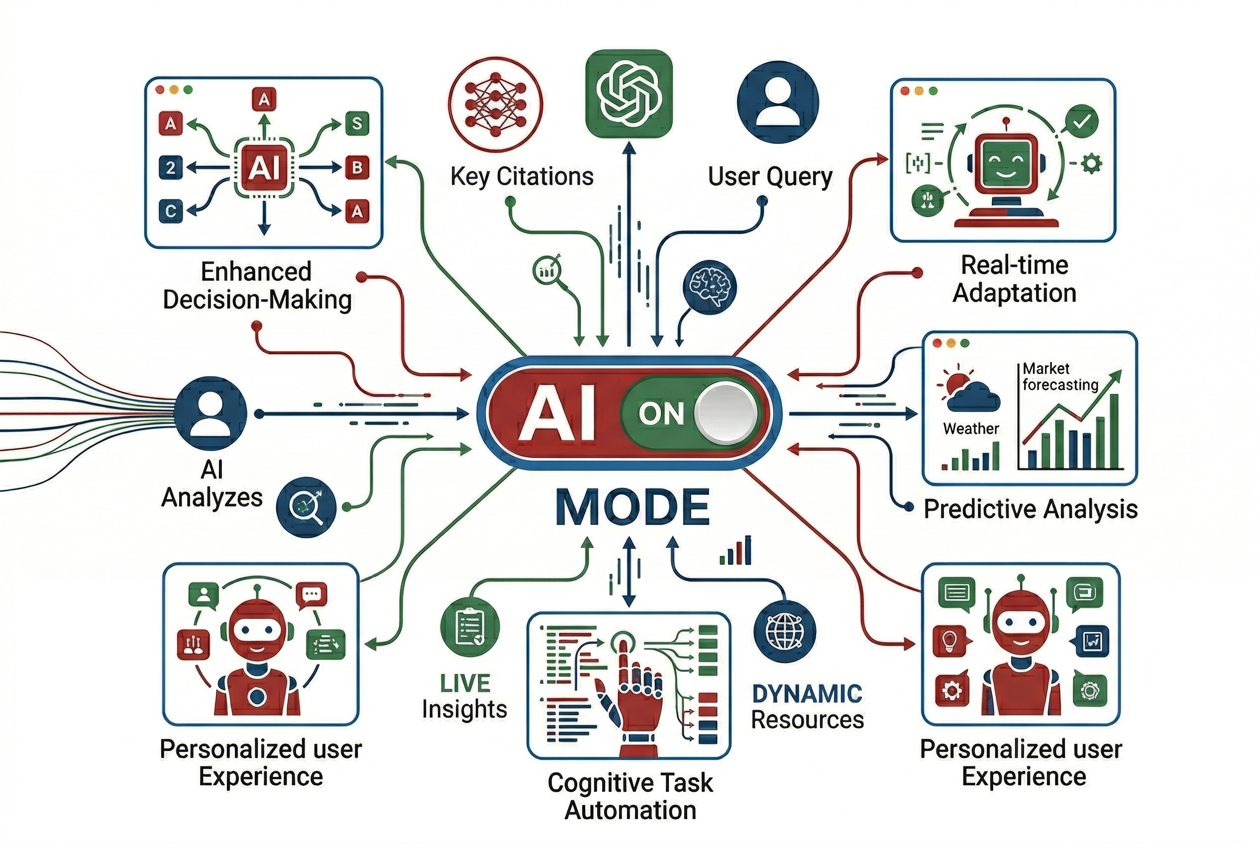 AI Mode di Google: cos’è, come funziona e cosa cambia per la SEO